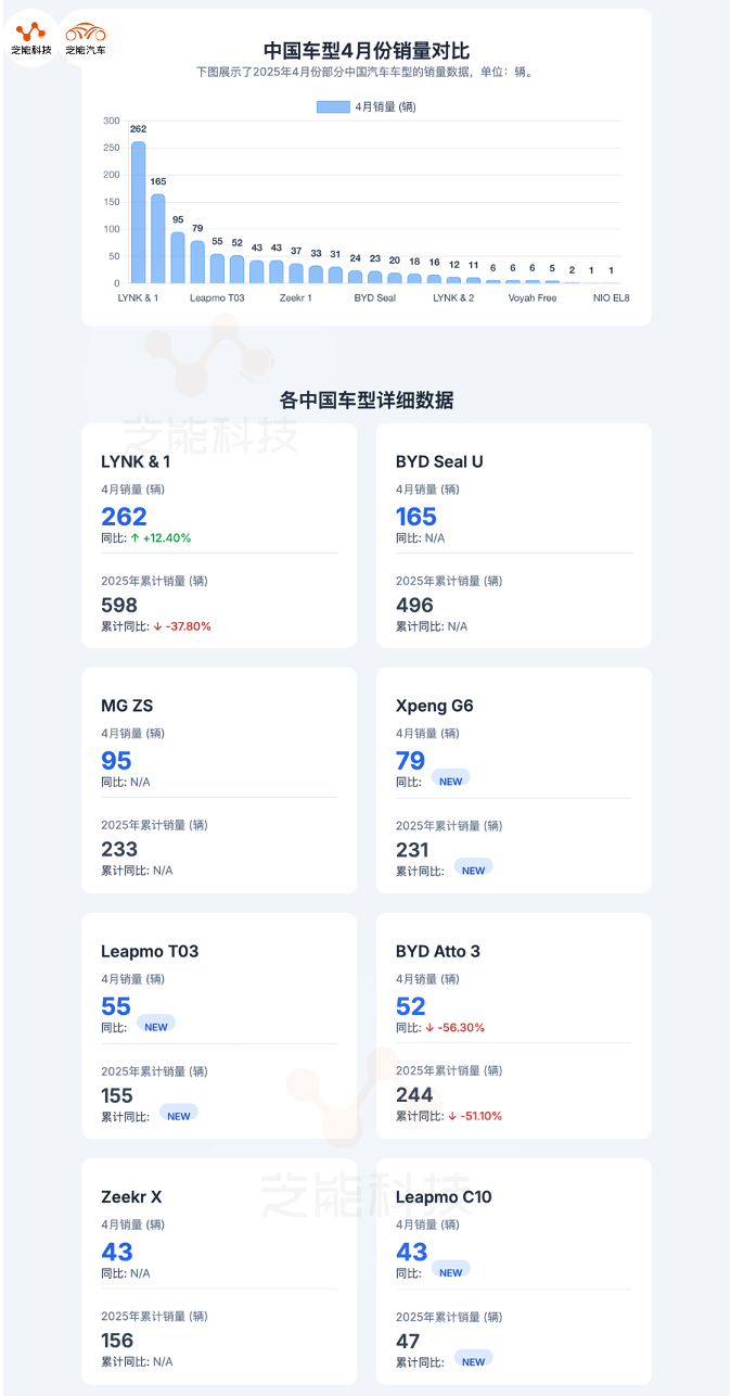 Differentiation Among Chinese Brands