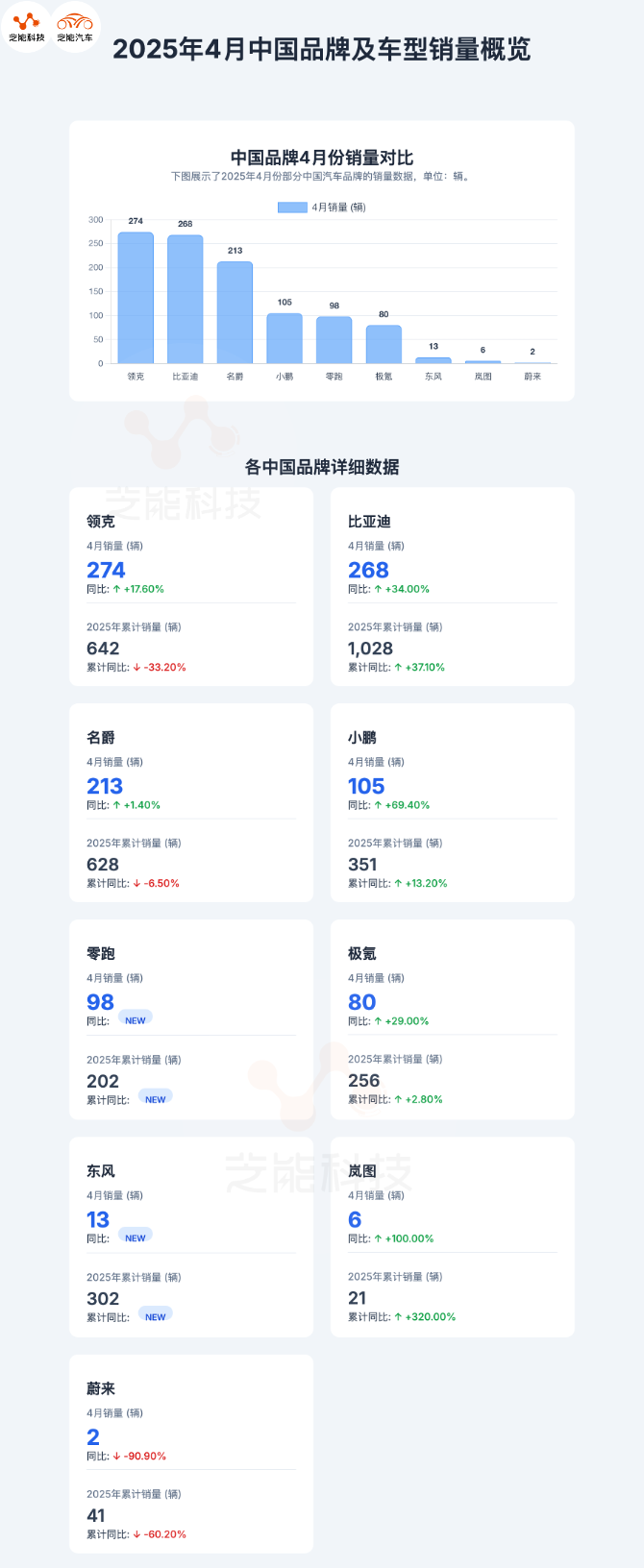 Chinese Brands Performance in the Netherlands