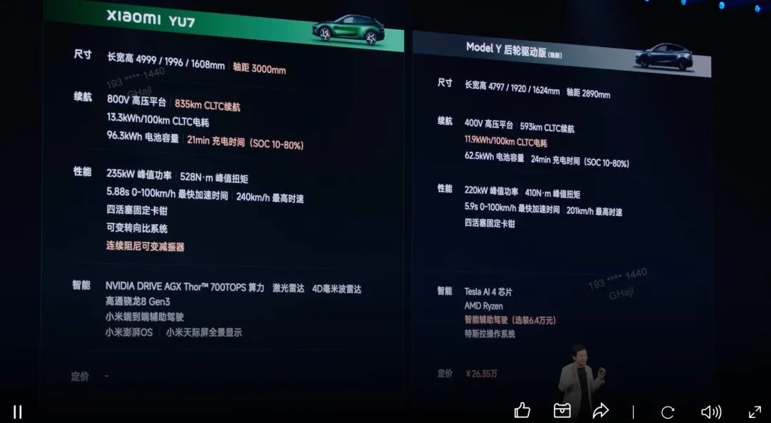 Comparison of Xiaomi YU7 and Tesla Model Y