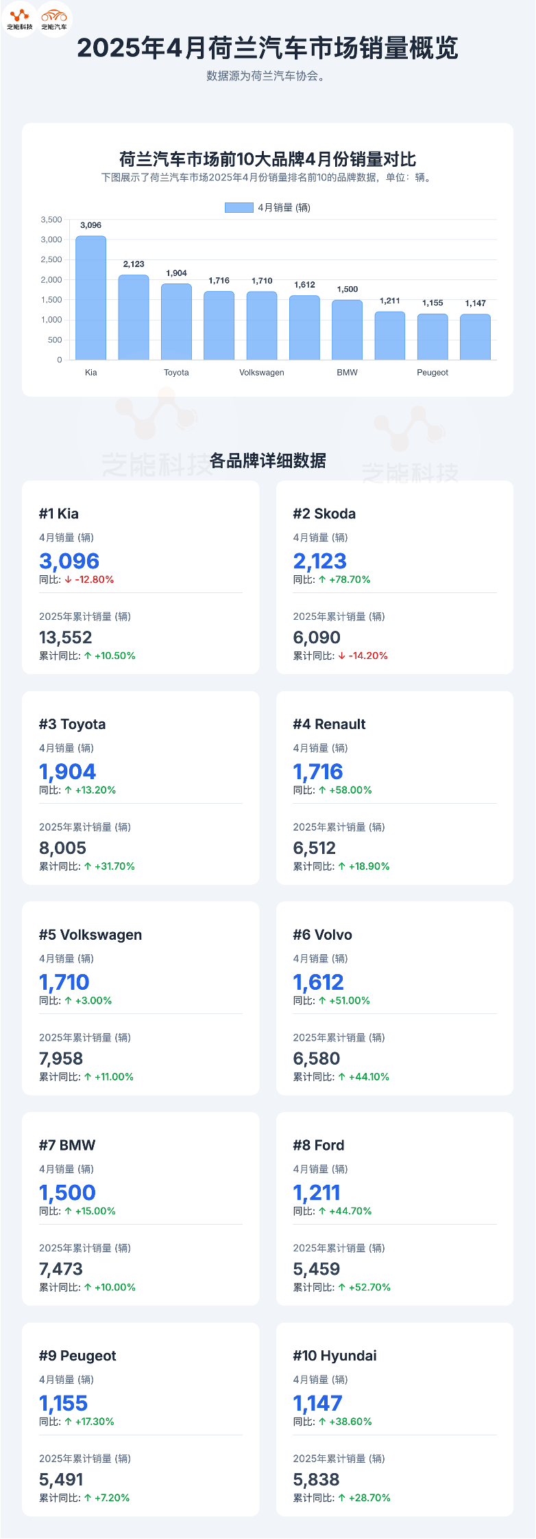 Top Brands in the Netherlands Auto Market