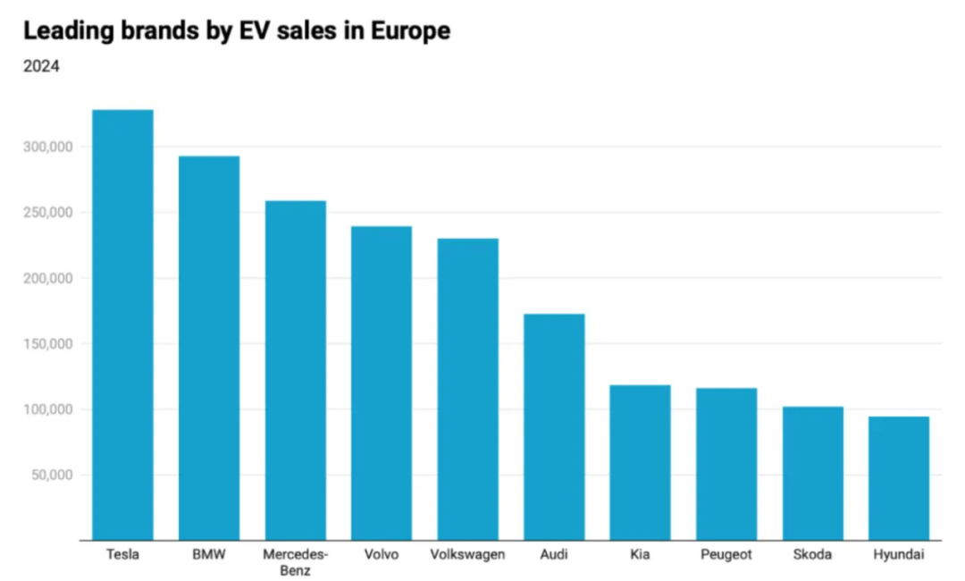 Volvo European Sales