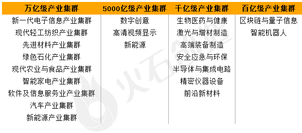 Overview of Guangdong Province's Industrial Clusters