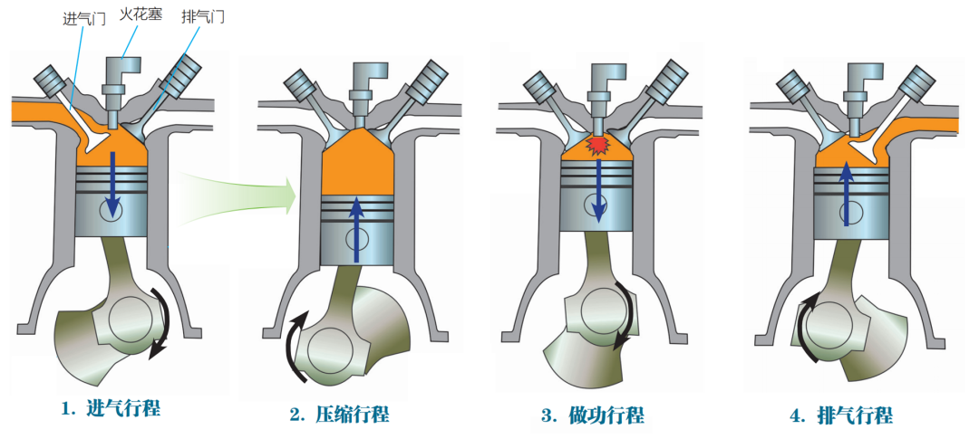 Four-Stroke Cycle Diagram