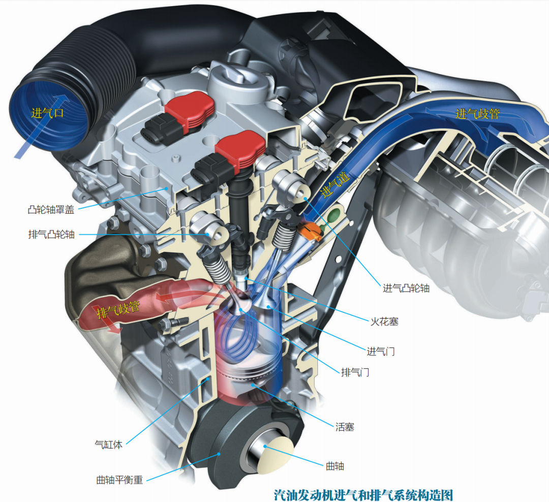 Engine Intake System Components