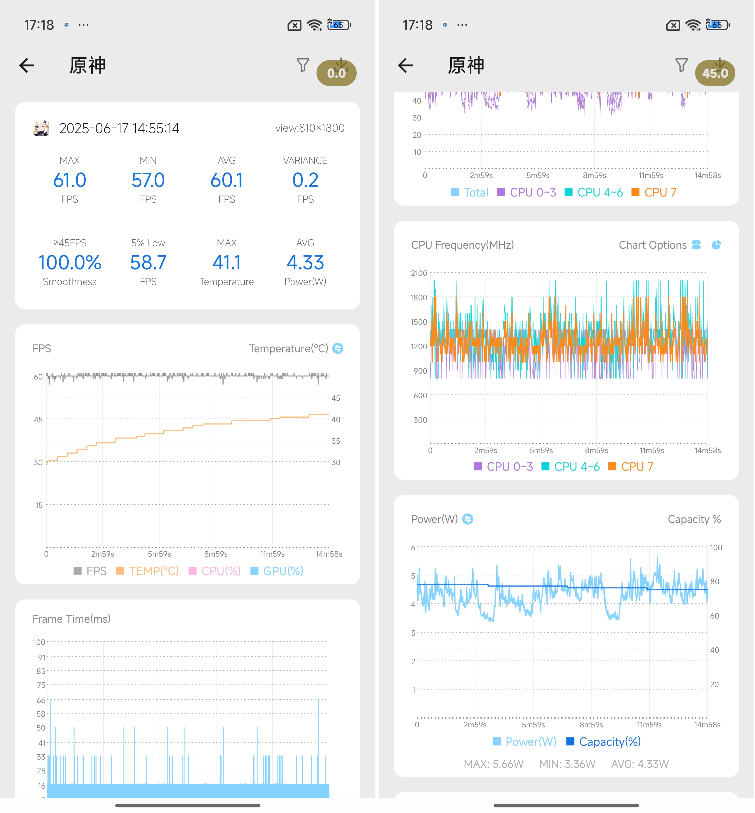 Redmi K80 Supreme Edition Genshin Impact Test