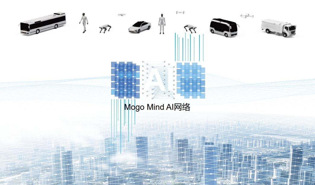 Satellite Internet and AI Network Convergence