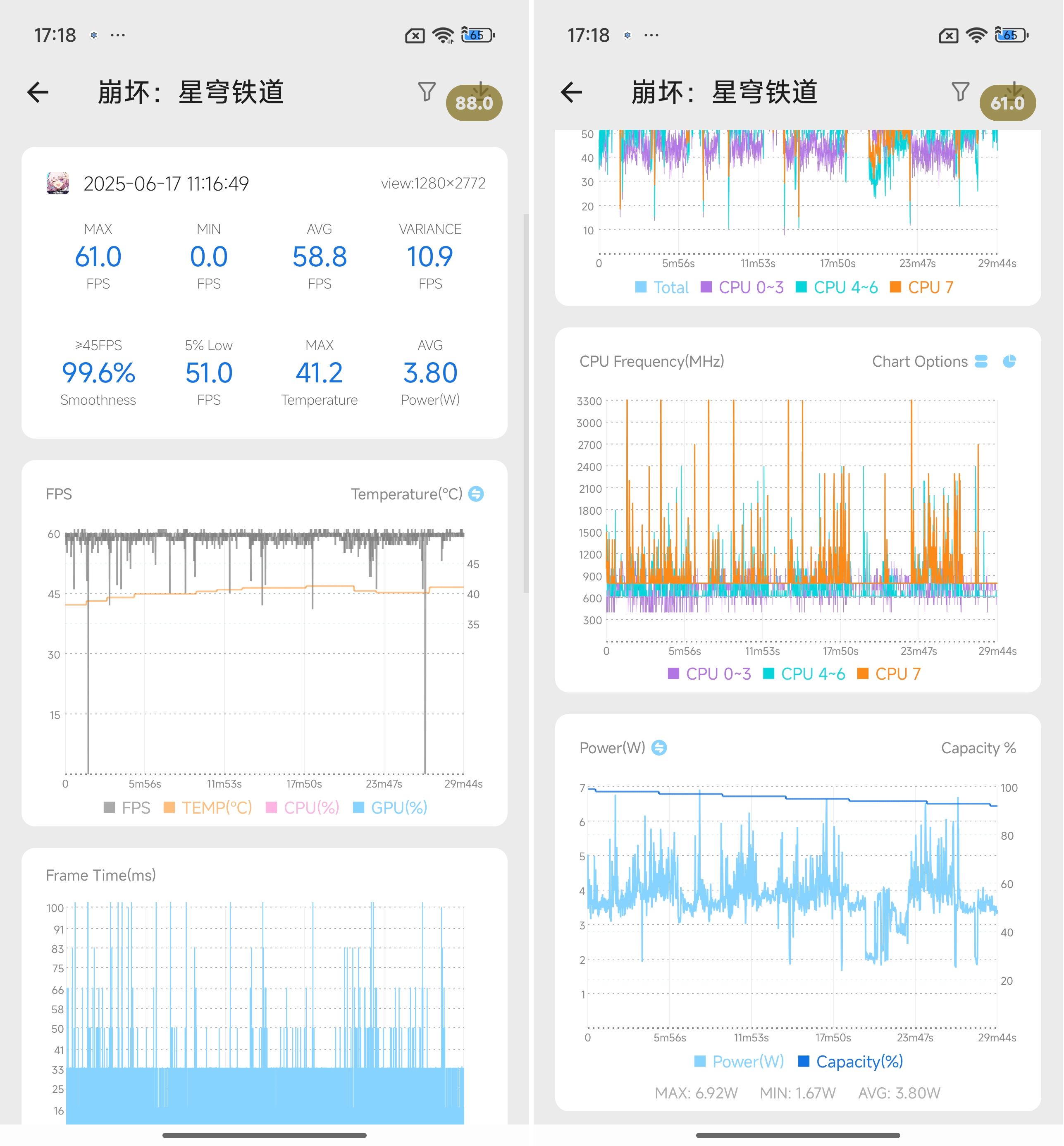 Redmi K80 Supreme Edition Honkai Star Rail Test