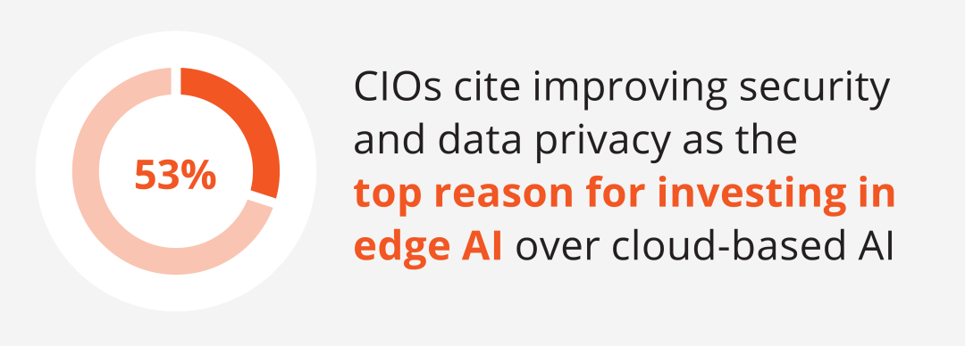 Enterprise AI Deployment Trends