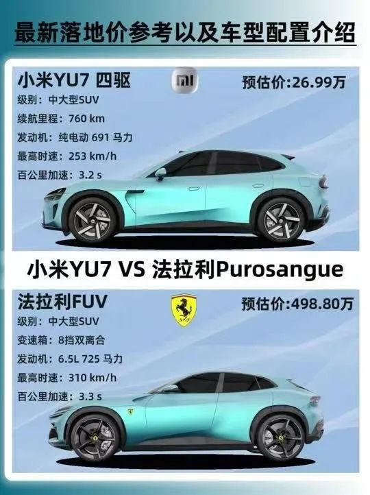 YU7 Market Impact