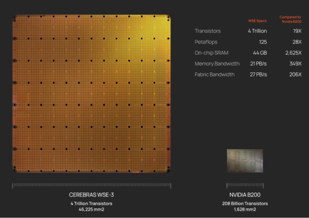 Cerebras WES-3 Specifications