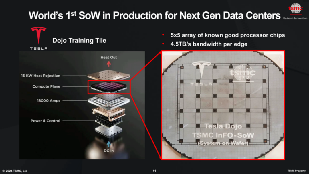 Comparison of Cerebras WES-3 and NVIDIA H100