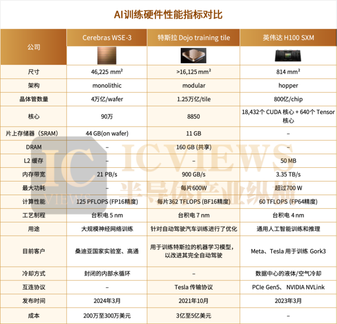 Comparison Chart