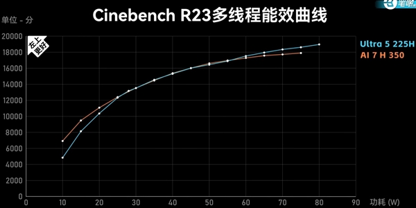 Cinebench R23 Results