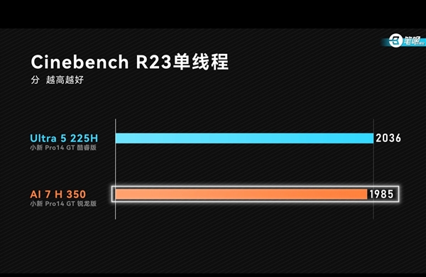 Benchmark Comparison