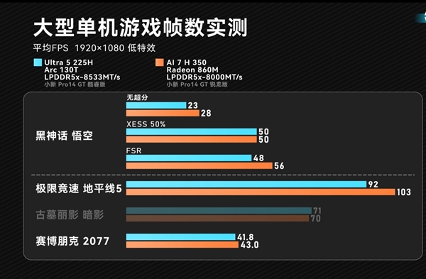 Gaming Performance Comparison