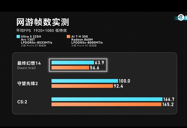 Gaming Performance Comparison (Continued)