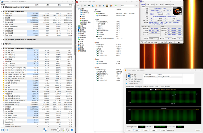 CPU Stress Test Results