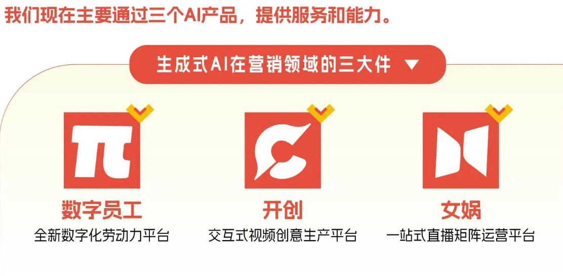 Kuaishou AI Strategy