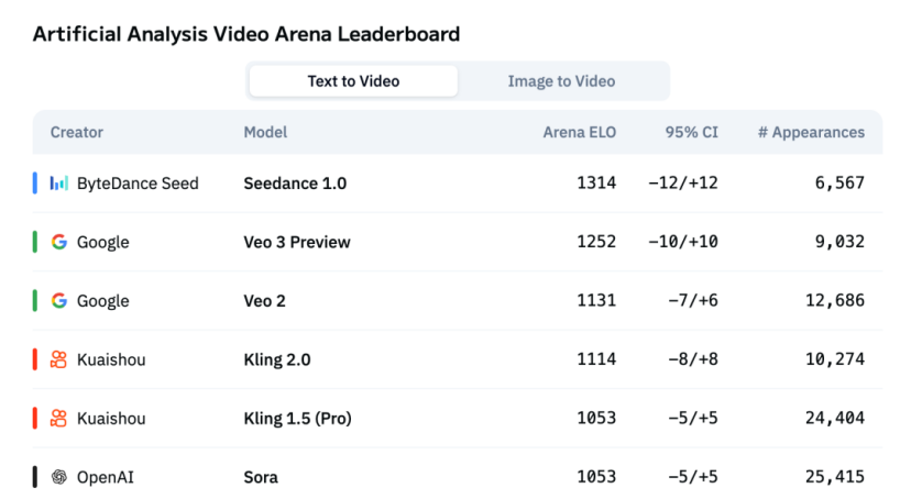 Text-to-Video Ranking