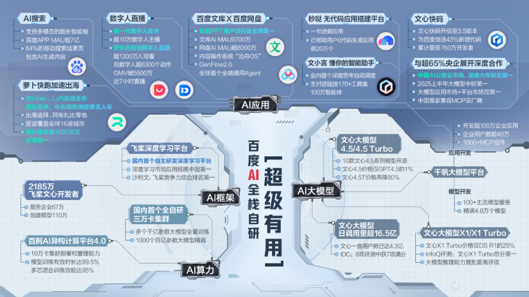 AI Ecosystem Expansion