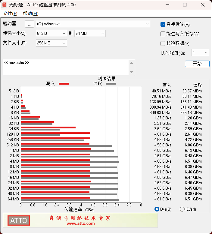 ATTO SSD Test