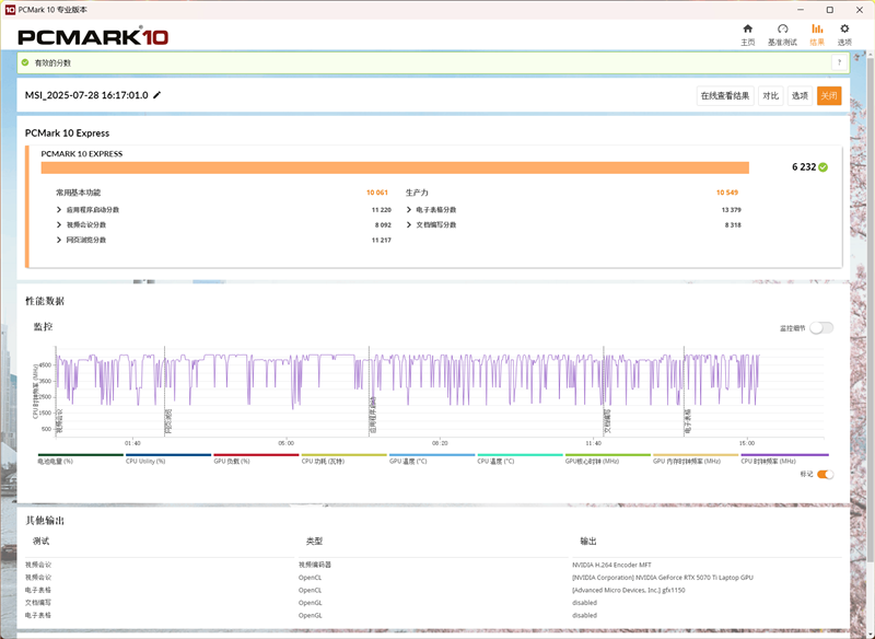 PCMark10 Benchmark