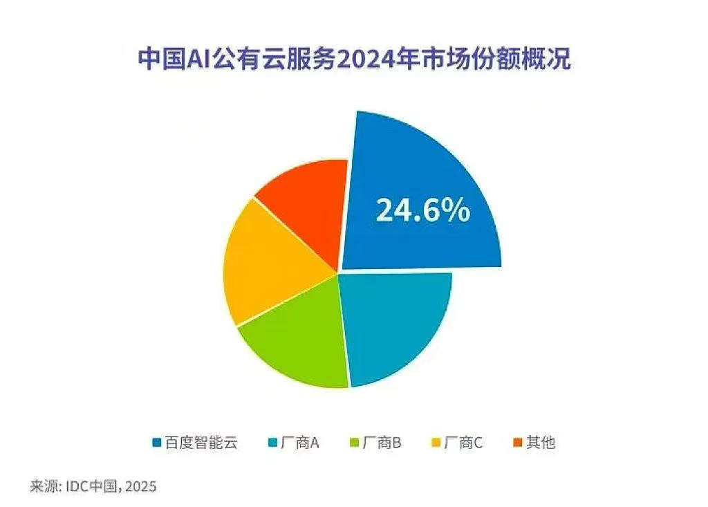 Industry Recognition