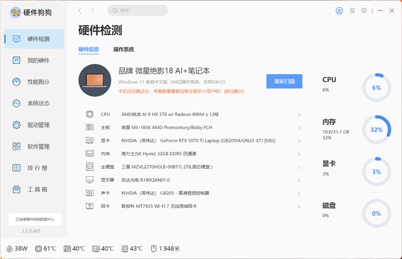 Hardware Dog Core Hardware Performance Score