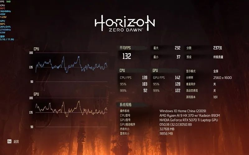 Horizon Zero Dawn Screenshot