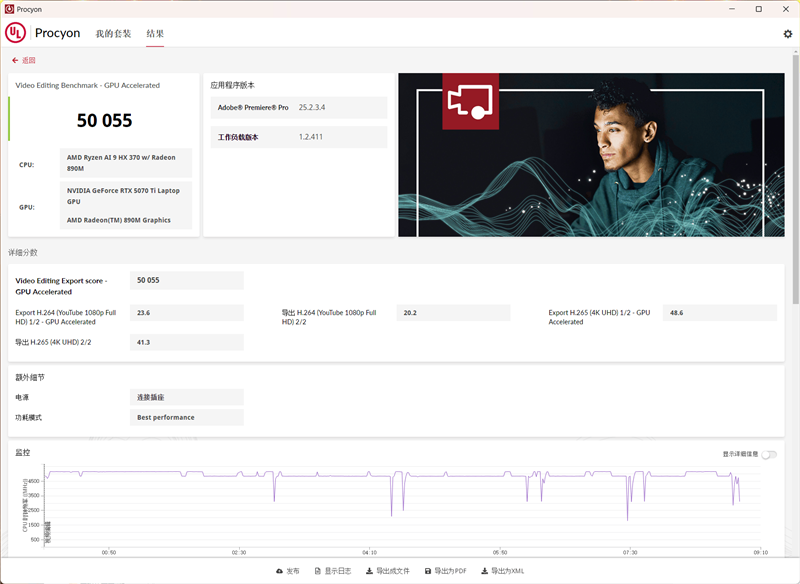 Procyon Video Editing Benchmark