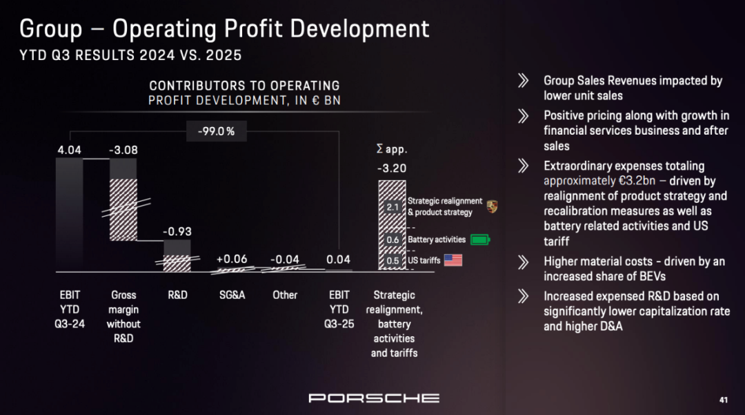 U.S. Tariff Impact