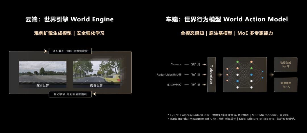 Huawei WEWA Architecture Image