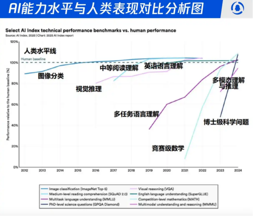 Human-Machine Collaboration Image