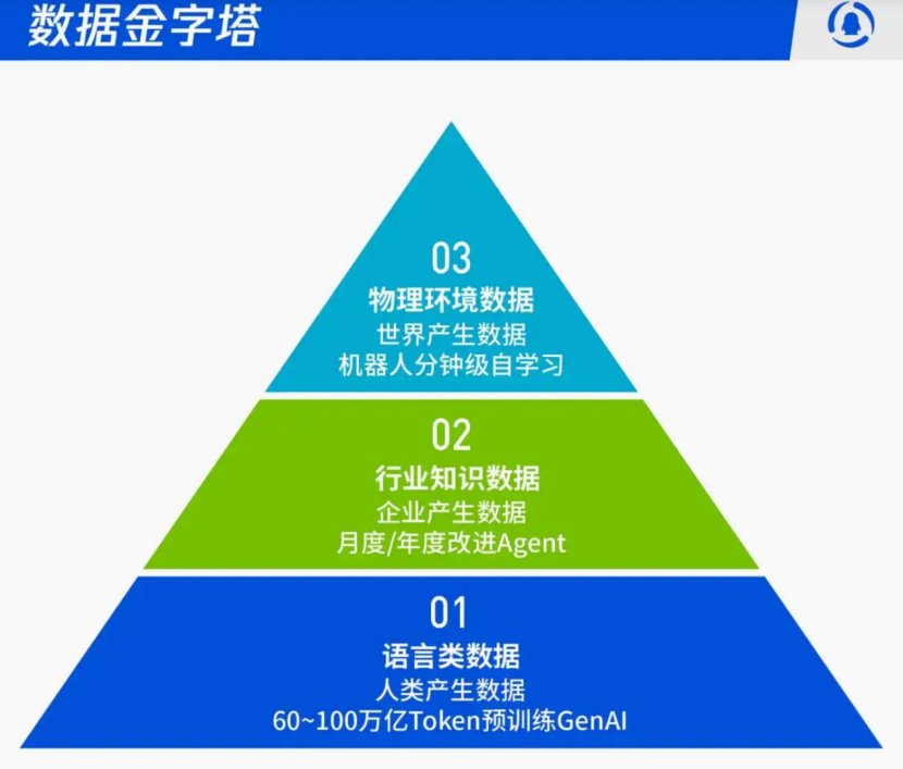 Deep Coupling of AI and Scientific Discovery Image