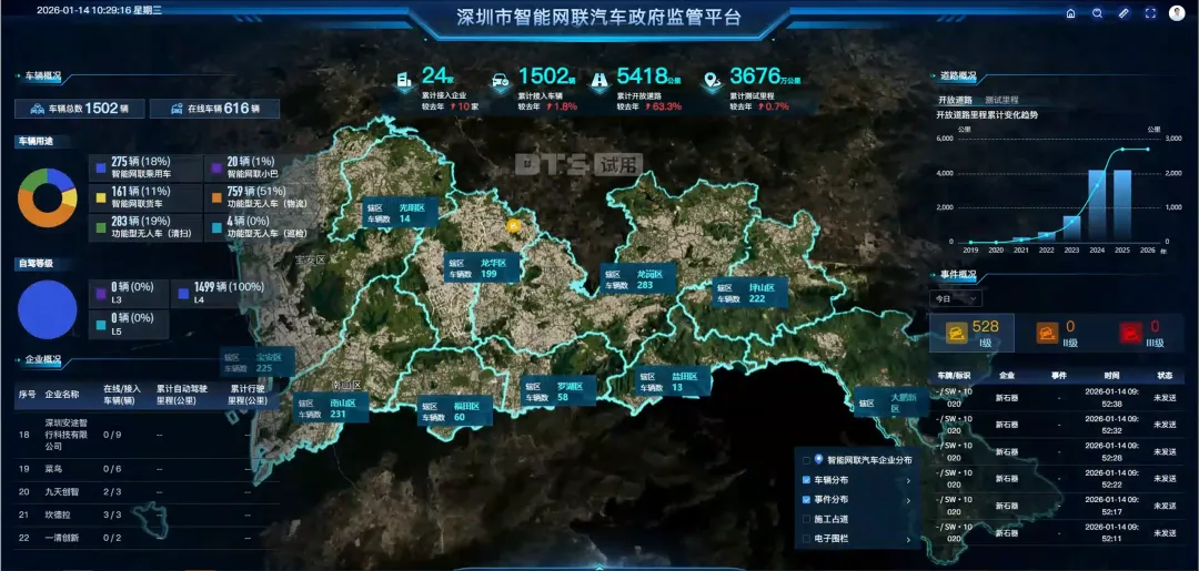 Shenzhen's Autonomous Vehicle Platform Launch