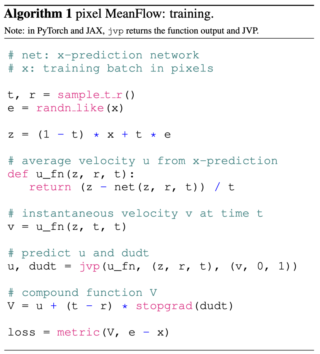 Pseudocode diagram 2