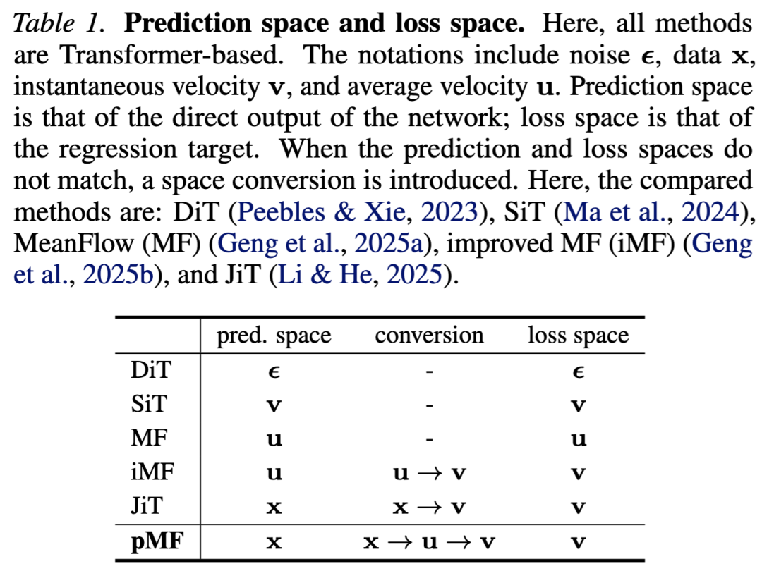 Pseudocode diagram 1