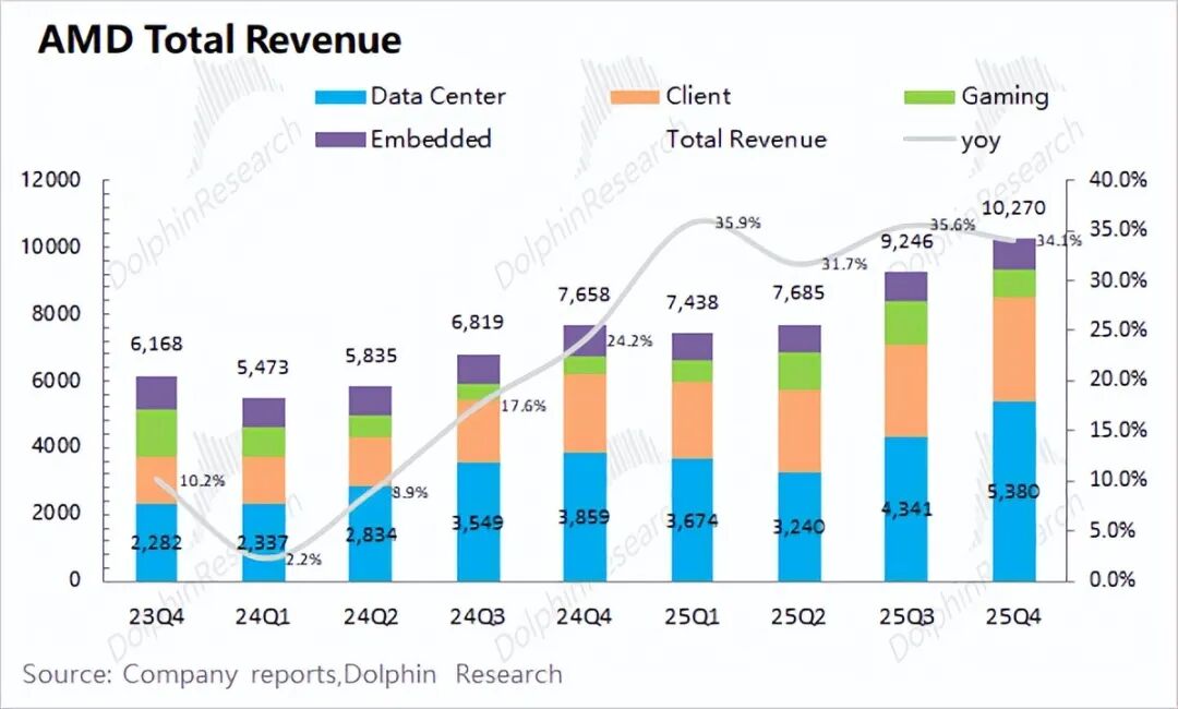 Revenue Growth Trend