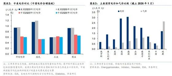 China's Energy Infrastructure