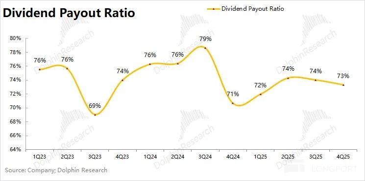 Dividend yield comparison