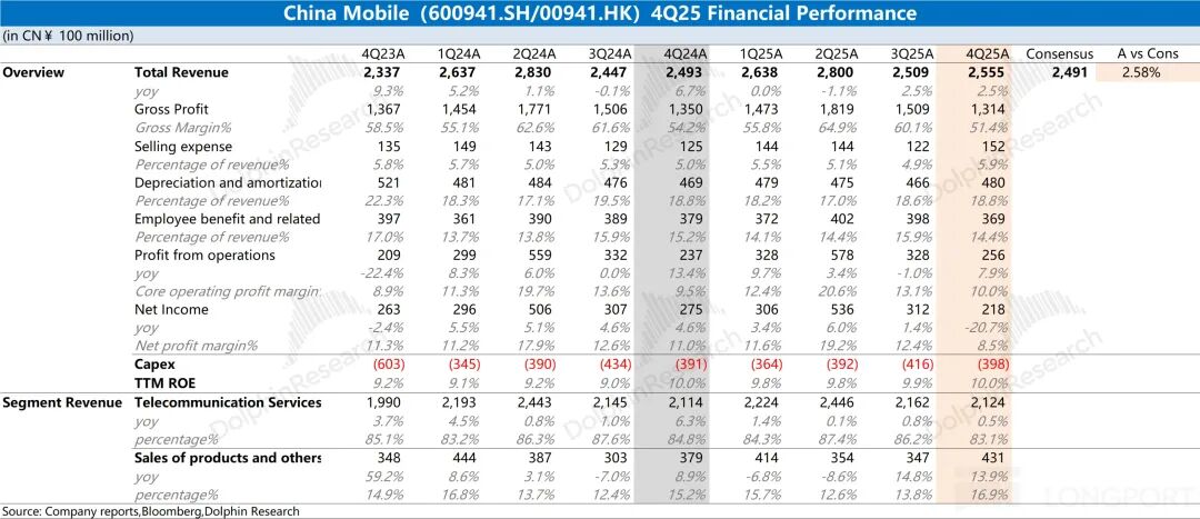 Chart illustrating financial performance