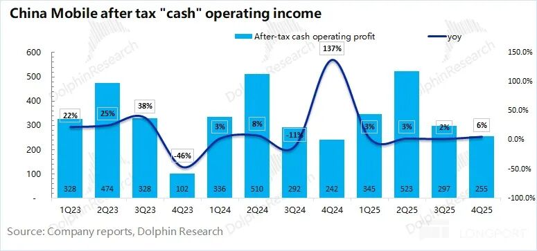 Cash operating profit analysis