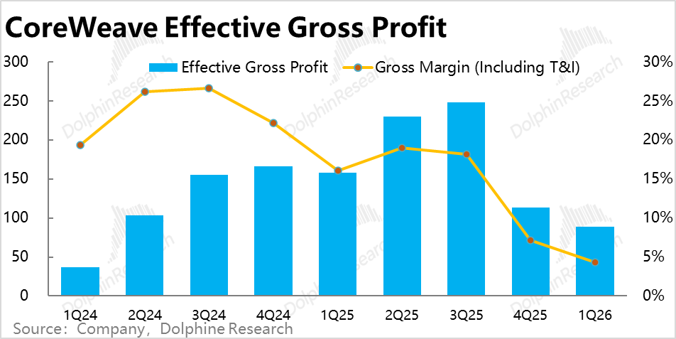 Gross Margin Trend