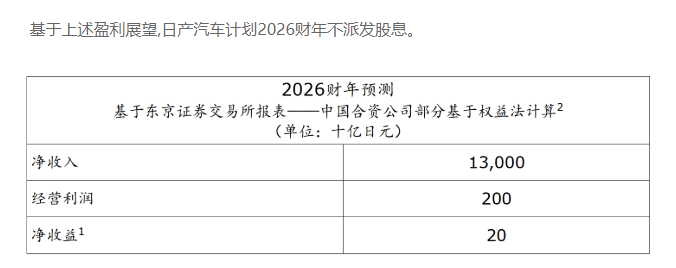 Nissan's Future Outlook Image