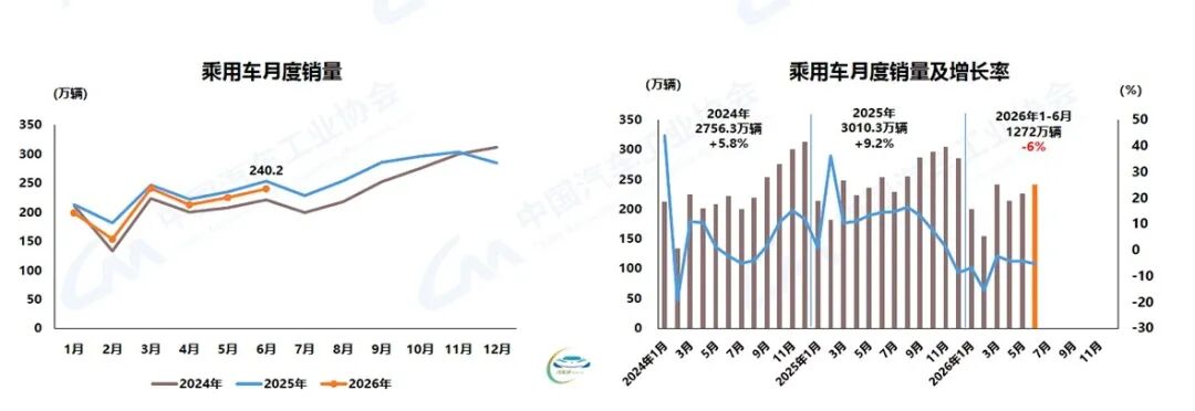 Domestic Automobile Sales