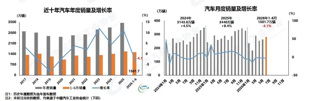 Automotive Market Trends