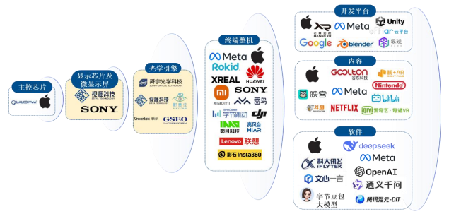 Seeya Technology Customer Distribution