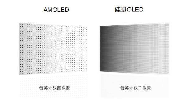 Silicon-Based OLED Microdisplay Applications