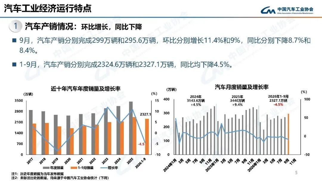 Chart showing Chinese brand passenger vehicle sales trends