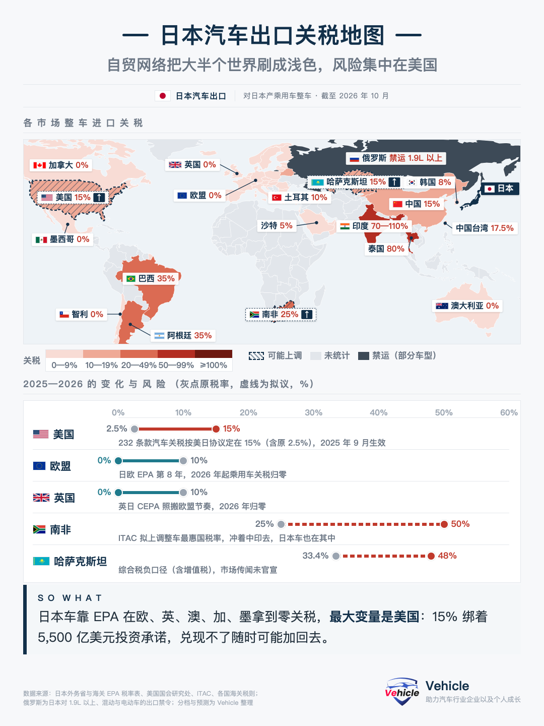 Import Tariffs Map for Japanese-Made Passenger Vehicles